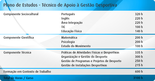 PlanoEstudos_Apoio_Gestao_Desportiva PlanoEstudos_Apoio_Gestao_Desportiva_596x281px