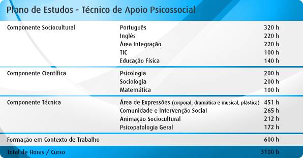 PlanoEstudos_Apoio_Psicossocial_596x281px PlanoEstudos_Apoio_Psicossocial