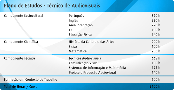 PlanoEstudos_Audiovisuais_596x281px PlanoEstudos_Audiovisuais_596x281px