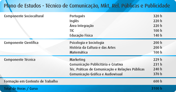 PlanoEstudos_Comuncacao_Marketing_RelacoesPublicas_Publicidad PlanoEstudos_Comuncacao_Marketing_RelacoesPublicas_Publicidad