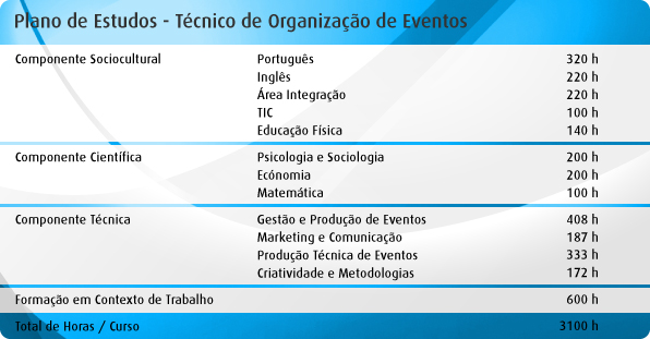 Plano_Estudos_Organizacao_Eventos_596x311px (1) Plano_Estudos_Organizacao_Eventos_596x311px (1)