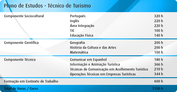 Plano_Estudos_Turismo_596x311px Plano_Estudos_Turismo_596x311px