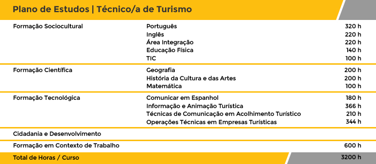 PE_Site_22-23_TT PE_Site_22-23_TT